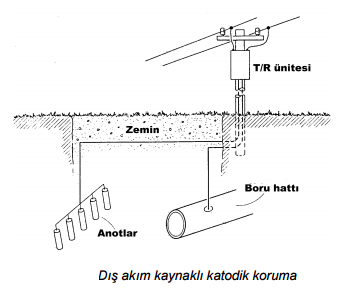 Katodik Koruma Nedir ?