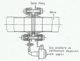 İzolasyon Flanş